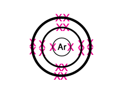 Image showing the electron arrangement of argon (2,8,8)